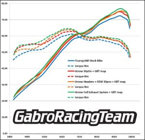APRILIA TUAREG 660 UPMAP SLIP ON HEADERS