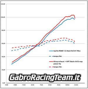 Trombette stacks scarico Akrapovic race gabro