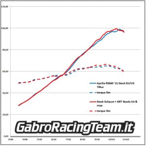 Trombette stacks scarico originale stock exhaust gabro