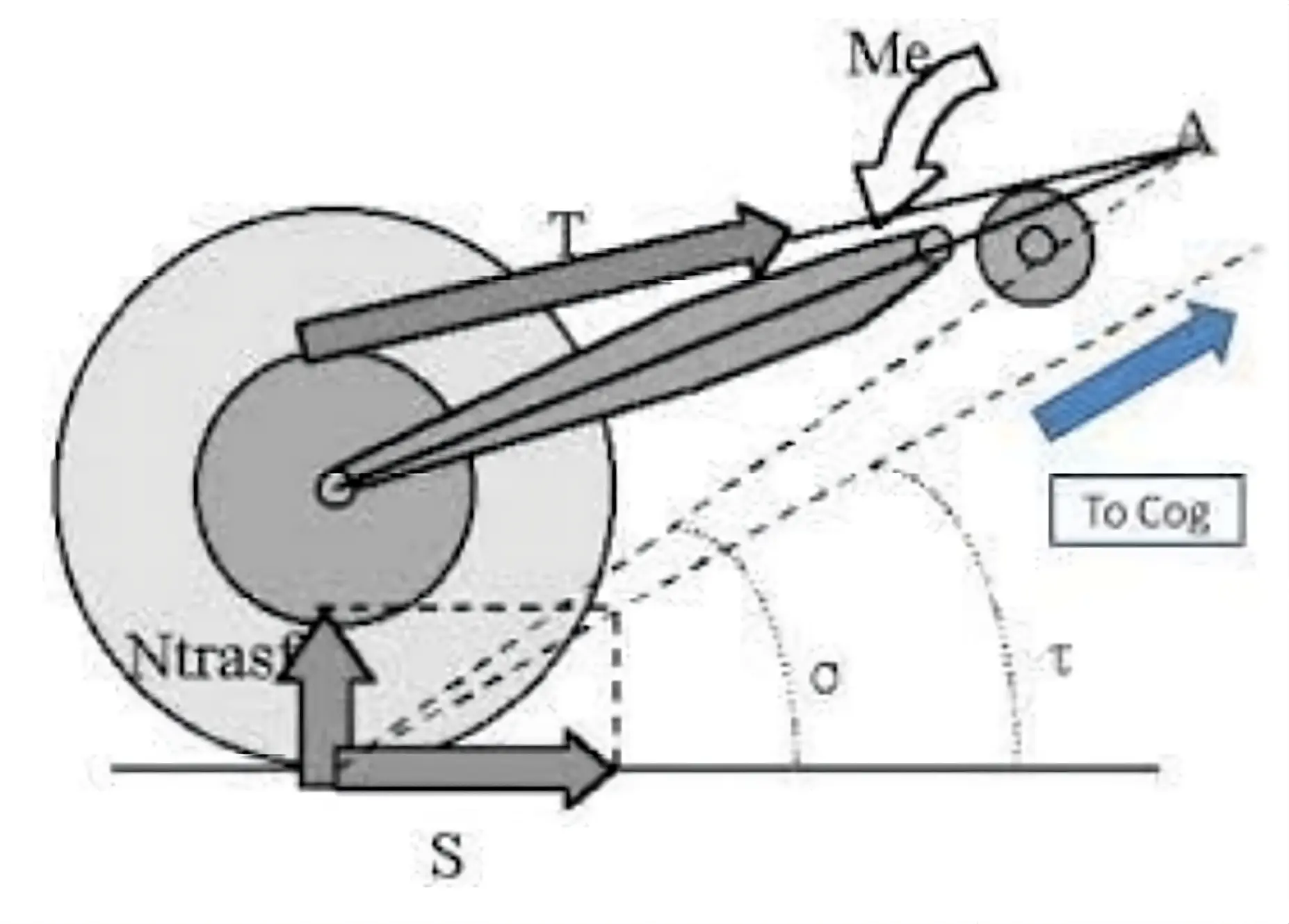 Installation Manual RS660 Adjustable Rearset Brackets Kit 4 Chain pull and anti-squat force diagram